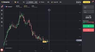 Binomo es un broker que ofrece versatilidad en cuanto a tipo de cuentas de usuarios se refiere. Resena De Binomo Es Un Broker De Estafa O Legitimo