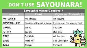 If you check the dictionary, you can find a few equivalent words in japanese, such as やあ or ねえ, but none of them can be used in the same manner as their english counterpart. Stop Using Sayonara Your Hurting People S Feelings