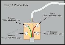 Phone Wire Color Code 365daysofthrift Co