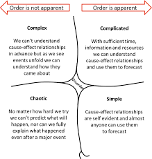 That is to say, there are things that we know we don't know. Unknown Unknowns Broadleaf