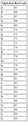 Keycode List In Javascript Tech Funda