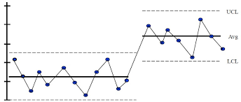 Control Chart Education Ohsu Cpd