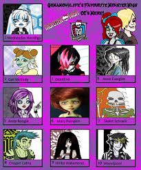 Monster high oc family folder. Monster High Oc Favs By A Scary Little Girl On Deviantart