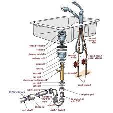We did not find results for: Plumbing Under Kitchen Sink Diagram Bathroom Sink Plumbing Double Kitchen Sink Sink Plumbing Diagram