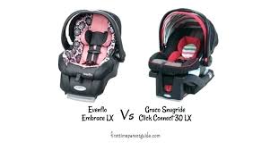 Graco Car Seat Base