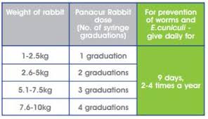 With weight, measurement and temperature conversions compiled by delilah penn. Do I Need To Worm My Rabbit Blog Hyperdrug Pharmaceuticals