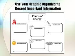 Whether mechanical, kinetic, thermal, chemical, radiant or nuclear, it can be converted from one form into another. Identify All The Forms Of Energy You See