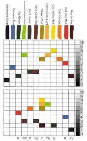 Color Value Chart Idea Determining Paint Values Colorful Oil Painting Color Painting