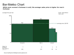 How To Plot A Mekko Chart In Excel Cross Validated