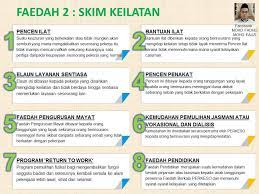 Kwsp boleh diminta dalam tempoh enam bulan manakala bank rakyat hanya tiga bulan saja. Ramai Tak Tahu Manfaat Socso 5 Penerangan Ringkas Tentang Hak Pencarum