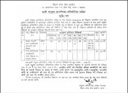 Read on to get the bpsc 64 result details along with bpsc 65th cce and 66th cce result updates. Bihar Bpsc 64th Pre Recruitment 2018