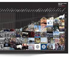 May 19, 2021 · the s&p 500 has fallen 0.4% this week, while the nasdaq is on pace to eke out a small gain for the week. Yu Bando Mooney S P Global Dow Jones Indices S P 500 Wall Chart Poster