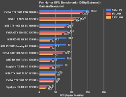 For Honor Beta Gpu Benchmark 12 Graphics Cards Tested In
