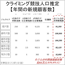 May 16, 2021 · 東京五輪聖火リレーの岩手県内開催まで、16日で1か月となる。新型コロナウイルスの感染拡大で公道でのリレーを中止する府県が相次ぐ中、県は. ã‚¯ãƒ©ã‚¤ãƒŸãƒ³ã‚°å¸‚å ´å‹•å'2 ç«¶æŠ€äººå£ã®æŽ¨å®š Mickipedia ãƒŸã‚­ãƒšãƒ‡ã‚£ã‚¢