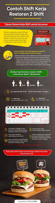 Demi Mempermudah Membuat Jadwal Shift Untuk Karyawan Restoran Karyaone Memberikan Infografis Contoh Shift Kerja Karyawan Untuk Restor Restoran Infografis Beri