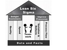 Lean startup adalah metode untuk membangun startup yang bertujuan untuk meminimalisir lean startup: 2008 Quality Engineering Page 3