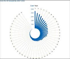 Top 9 Maps And Charts That Explain Super Bowl Geoawesomeness