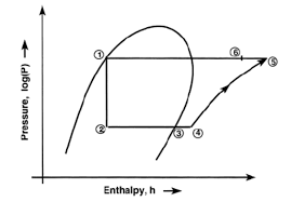 pressure enthalpy diagram for vapour compression cycle