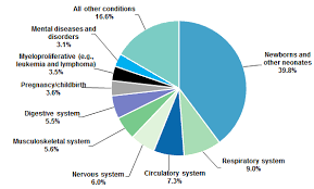 Is average pediatric oncologist salary your job title? Costs Of Pediatric Hospital Stays 2016 250