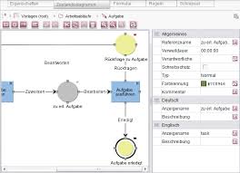 English german online dictionary tureng, translate words and terms with different pronunciation options. Online Dokumentation Firstspirit Register Zustandsdiagramm