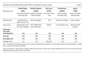 Replacing Libor Seeking Alpha