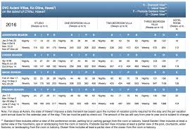 Symbolic Marriott Destination Points Chart 2019