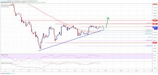 Bitcoin Btc Price Could Accelerate If It Breaks 10 600