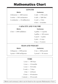 Conversion Chart For Math Math Chart School Related