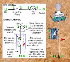If a metal light switch is used, connect the earth wire to the earth terminal on the light switch and loop to the back box. Single Pole Switch Wiring Methods Electrician 101