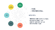 Son muchos los factores que pueden influir en el progreso de un negocio, elementos internos y externos. Analisis Pestel Peru Internacional By Kattherine Yanina Carbonel Rojas