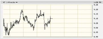 buy and hold versus timing the market financialtrading com