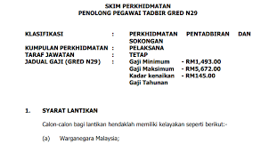 2, jalan temerloh, off jalan tun razak, 53200 kuala lumpur telefon / faks: Jawatan Kosong Di Lembaga Pembangunan Seni Visual Negara Lpsvn 2019 Jobcari Com Jawatan Kosong Terkini