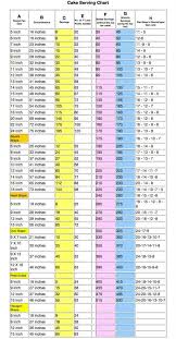 There are a number of ways to serve wedding cake. 3 Top Tips For Choosing A Wedding Cake Size Sarah S Stands