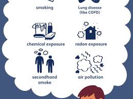 Lung cancer is one of the most common and serious types of cancer. Lung Cancer Causes And Risk Factors