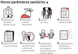 Regras de sala de aula. Como Sera A Reabertura Das Escolas Em Meio A Pandemia