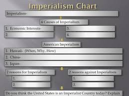 Motives for imperialism— presentation transcript: Imperialism Chart Yerse