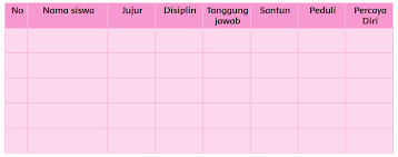 Tema 8, praja muda karana. Teknik Dan Instrumen Penilaian Kurikulum 2013 Tingkat Sd Mi Revisi 2018 Sanjayaops