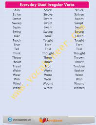 Irregular Verbs English Vocabulary Verb Forms English Verbs