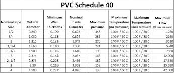 pvc pipe thickness chart copper nickel pipe wall thickness