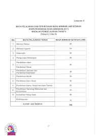 Penyelarasan waktu mengajar guru penyelaras bestari dan guru perpustakaan dan media. Facebook