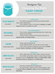 How To Select The Right Paint Finish Andressa Esteves Kitchen Paint Colors Interior Paint Paint Finishes