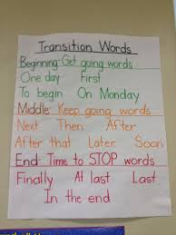 Transition Words In First Grade Elementary Writing First Grade Writing Transition Words