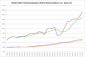Provincial health officials reported 4,362. Vgjvdsa2xnouim