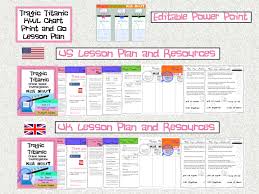 Tragic Titanic Kwl Chart Lesson Plan Us Version