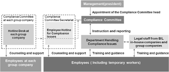 See the answers, explore popular topics and discover unique insights from adamant system sdn bhd employees. 2