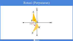 Adapun sifat sifat notasi sigma yakni. Transformasi Geometri Translasi Refleksi Rotasi Dilatasi