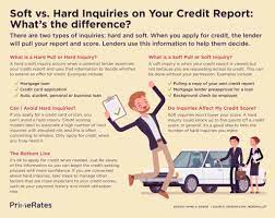 We did not find results for: Infographic What S The Difference Between A Soft Credit Inquiry And A Hard Credit Inquiry Primerates