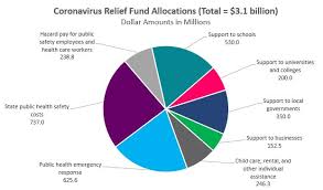 Michigan S New Budget Who Gained And Who Lost Ippsr