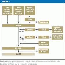Maybe you would like to learn more about one of these? Diagnostik Und Therapie Bipolarer Storungen