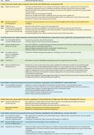 54 agreements to pay salary otherwise than in legal tender illegal. Statutory Health Insurance In Germany A Health System Shaped By 135 Years Of Solidarity Self Governance And Competition The Lancet